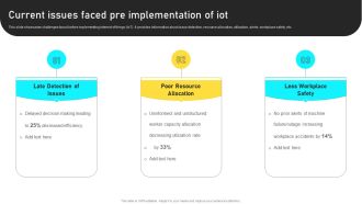 Manufacturing Process Automation For Enhancing Productivity Current Issues Faced Pre Implementation Of Iot Pictures PDF
