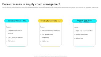 Manufacturing Process Automation For Enhancing Productivity Current Issues In Supply Chain Management Microsoft PDF