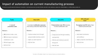 Manufacturing Process Automation For Enhancing Productivity Impact Of Automation On Current Manufacturing Process Icons PDF