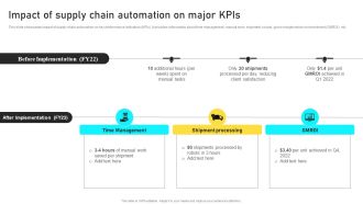 Manufacturing Process Automation For Enhancing Productivity Impact Of Supply Chain Automation On Major Kpis Demonstration PDF