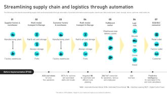 Manufacturing Process Automation For Enhancing Productivity Streamlining Supply Chain And Logistics Through Automation Information PDF