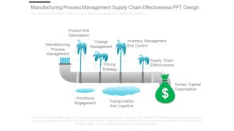 Manufacturing Process Management Supply Chain Effectiveness Ppt Design