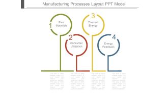 Manufacturing Processes Layout Ppt Model