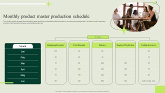 Manufacturing Quality Assurance And Control Measures Monthly Product Master Production Schedule Graphics PDF