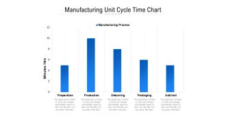 Manufacturing Unit Cycle Time Chart Ppt PowerPoint Presentation Visual Aids PDF