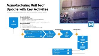 Manufacturing Unit Tech Update With Key Activities Ppt PowerPoint Presentation Gallery Samples PDF