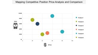 Mapping Competitive Position Price Analysis And Comparison Ppt PowerPoint Presentation Outline Demonstration