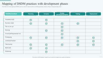 Mapping Of DSDM Practices With Development Phases Integration Of Dynamic System To Enhance Processes Download PDF