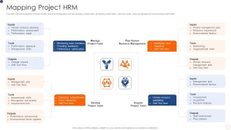 Mapping Project HRM Demonstration PDF