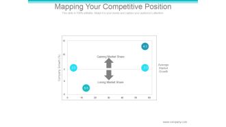 Mapping Your Competitive Position Ppt PowerPoint Presentation Files