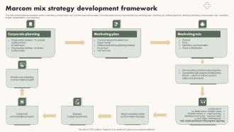 Marcom Mix Strategy Development Framework Guidelines PDF