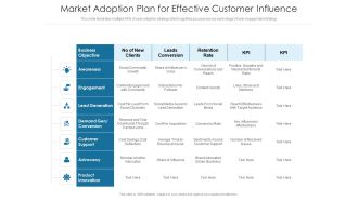 Market Adoption Plan For Effective Customer Influence Ppt PowerPoint Presentation Slides Example PDF
