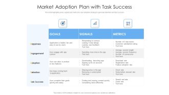 Market Adoption Plan With Task Success Ppt PowerPoint Presentation Outline Skills PDF
