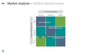 Market Analysis Market Attractiveness Ppt PowerPoint Presentation Model
