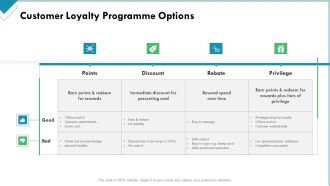 Market Analysis Of Retail Sector Customer Loyalty Programme Options Formats PDF