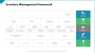 Market Analysis Of Retail Sector Inventory Management Framework Structure PDF