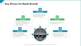 Market Analysis Of Retail Sector Key Drivers For Retail Growth Structure PDF