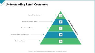 Market Analysis Of Retail Sector Understanding Retail Customers Ppt Pictures Maker PDF