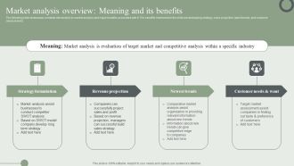 Market Analysis Overview Meaning And Its Benefits Ppt PowerPoint Presentation File Professional PDF