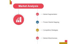Market Analysis Ppt PowerPoint Presentation Graphics