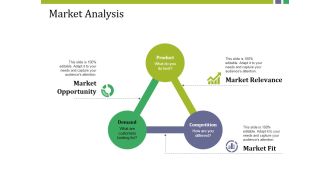 Market Analysis Ppt PowerPoint Presentation Infographic Template Clipart Images