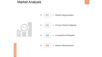 Market Analysis Ppt PowerPoint Presentation Model Format Ideas