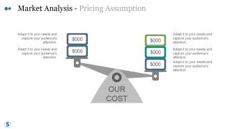 Market Analysis Pricing Assumption Ppt PowerPoint Presentation Example
