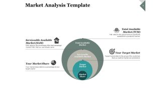 Market Analysis Target Market Ppt PowerPoint Presentation Professional Slide