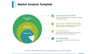 Market Analysis Template Ppt PowerPoint Presentation Slides Master Slide