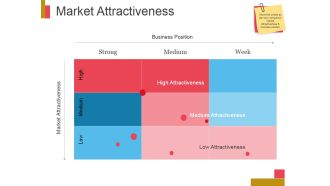 Market Attractiveness Ppt PowerPoint Presentation Design Templates
