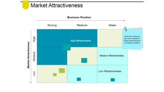 Market Attractiveness Ppt PowerPoint Presentation Icon Slide Portrait