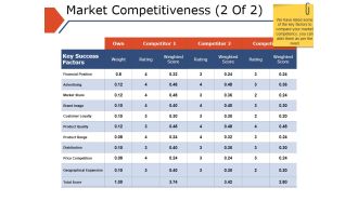 Market Competitiveness Template 2 Ppt PowerPoint Presentation Model Infographics