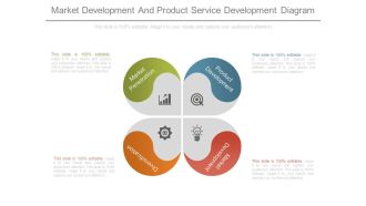 Market Development And Product Service Development Diagram