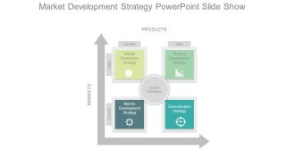 Market Development Strategy Powerpoint Slide Show