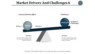 Market Drivers And Challenges Ppt PowerPoint Presentation Infographics Guide