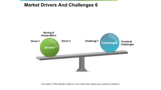 Market Drivers And Challenges Ppt PowerPoint Presentation Outline Guide