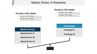 Market Drivers And Restraints Ppt PowerPoint Presentation File Tips