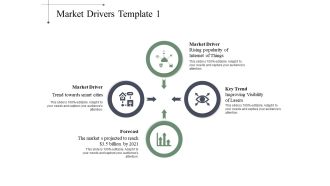 Market Drivers Forecast Ppt PowerPoint Presentation Infographics Backgrounds