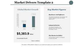 Market Drivers Global Market Growth Ppt PowerPoint Presentation Slides Icons