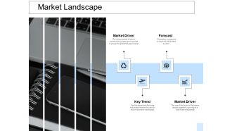 Market Landscape Ppt PowerPoint Presentation Portfolio Layouts