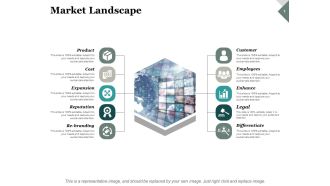 Market Landscape Ppt PowerPoint Presentation Show Microsoft