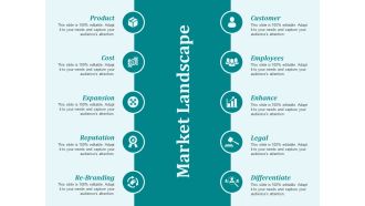Market Landscape Ppt PowerPoint Presentation Slides Guide