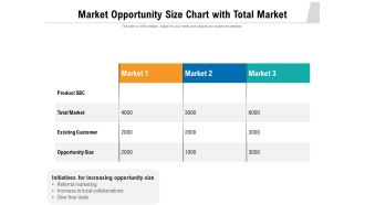 Market Opportunity Size Chart With Total Market Ppt PowerPoint Presentation Infographics Maker PDF