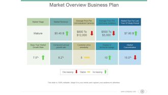 Market Overview Business Plan Ppt PowerPoint Presentation Information