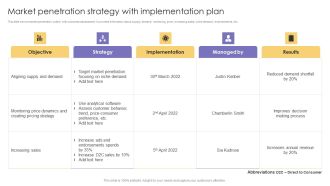 Market Penetration Strategy With Implementation Plan Ppt Model Show PDF