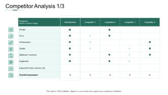 Market Potential Analysis Competitor Analysis Competitor Ppt Visual Aids Slides PDF