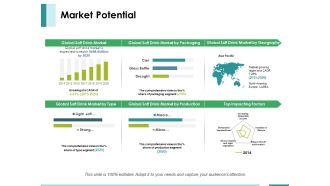 Market Potential Ppt PowerPoint Presentation Pictures Infographics