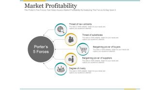 Market Profitability Ppt PowerPoint Presentation Microsoft