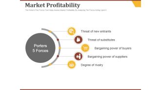 Market Profitability Ppt PowerPoint Presentation Slide