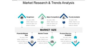 Market Research And Trends Analysis Ppt PowerPoint Presentation Infographics Portfolio